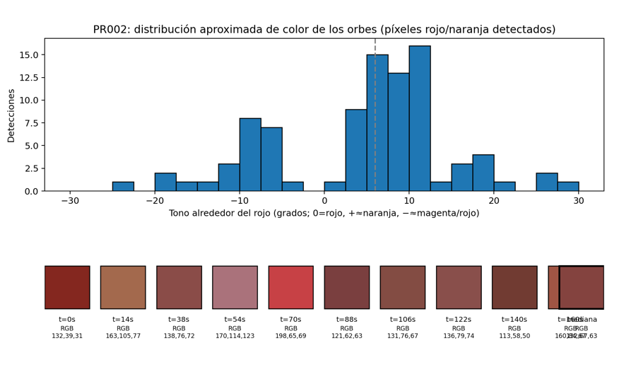 PR002 color profile